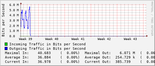 monthly-graph