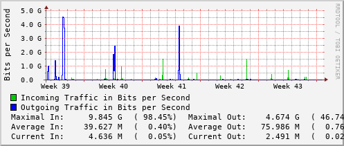 monthly-graph