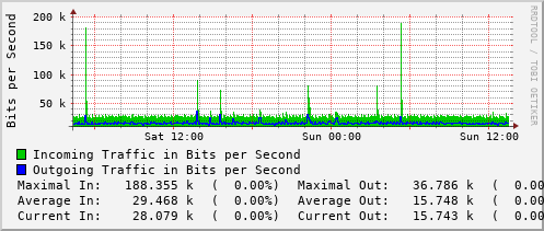 daily-graph
