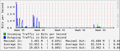 monthly-graph