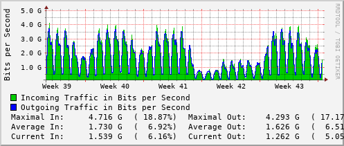 monthly-graph