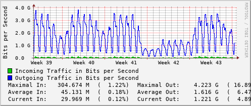 monthly-graph