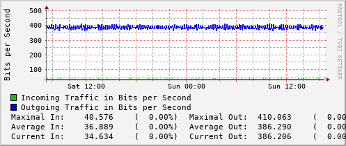 daily-graph