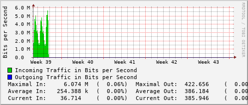 monthly-graph