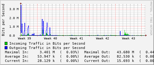 monthly-graph