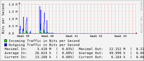 monthly-graph