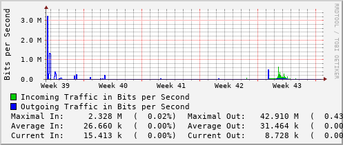 monthly-graph