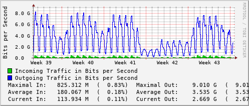 monthly-graph