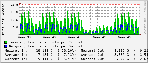 monthly-graph