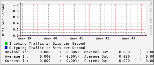 monthly-graph