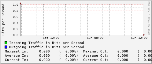daily-graph