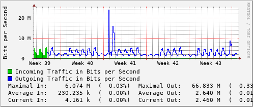 monthly-graph
