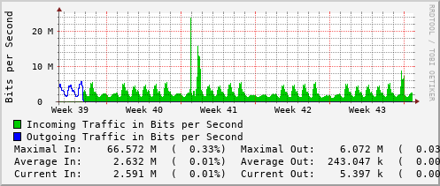 monthly-graph