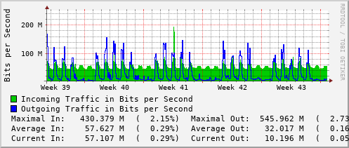 monthly-graph