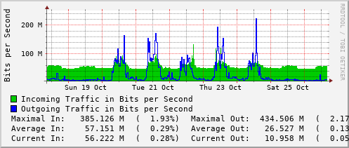 weekly-graph