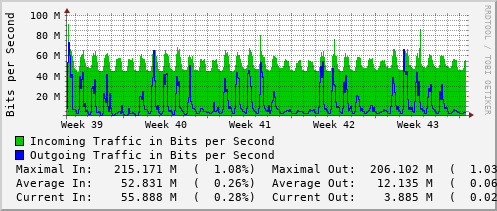monthly-graph