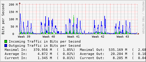 monthly-graph