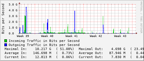 monthly-graph