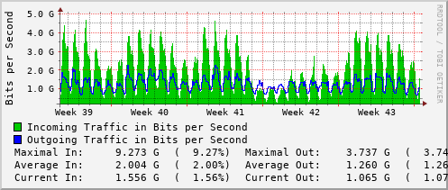 monthly-graph