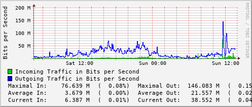 daily-graph