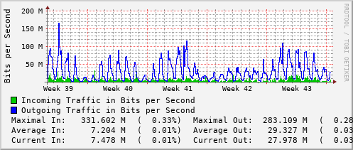 monthly-graph