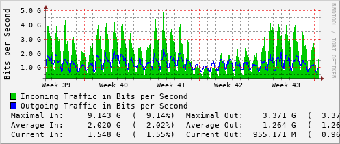 monthly-graph