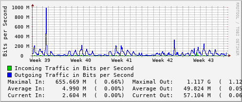 monthly-graph