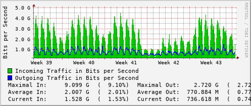 monthly-graph