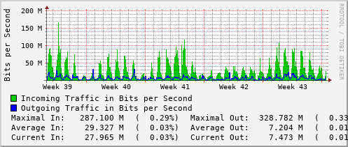 monthly-graph