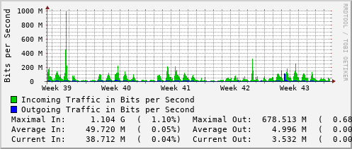 monthly-graph
