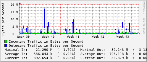 monthly-graph