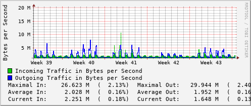 monthly-graph