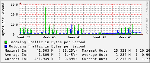 monthly-graph