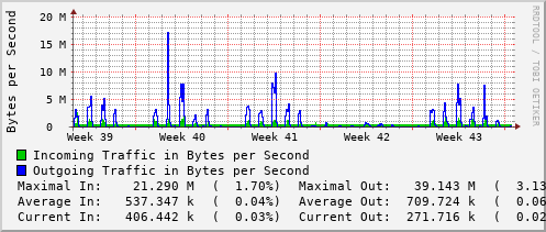 monthly-graph