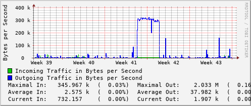 monthly-graph