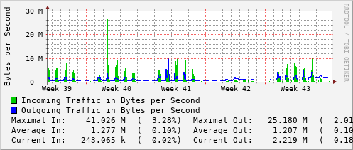 monthly-graph