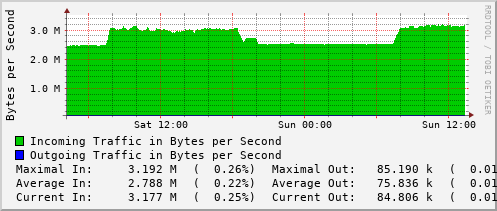 daily-graph
