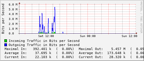 daily-graph