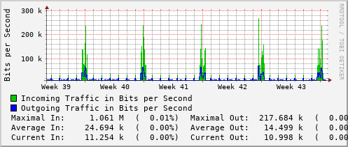 monthly-graph
