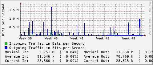 monthly-graph