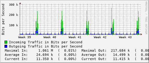 monthly-graph