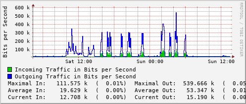 daily-graph