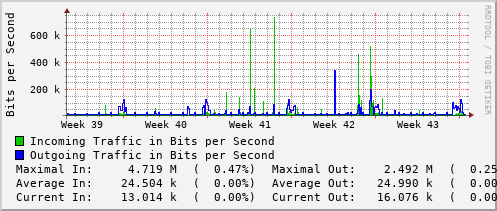 monthly-graph