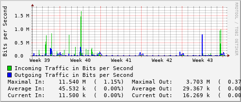 monthly-graph