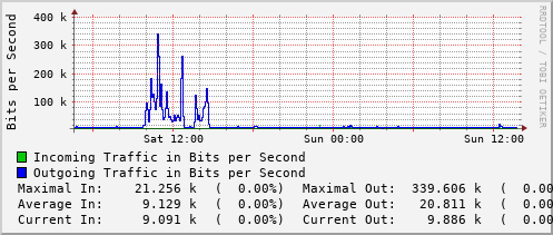 daily-graph
