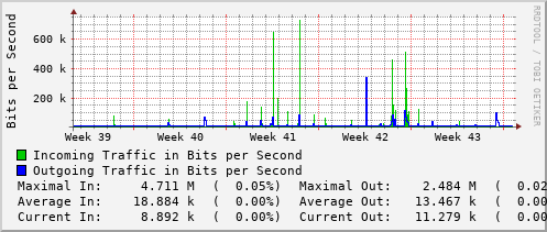 monthly-graph