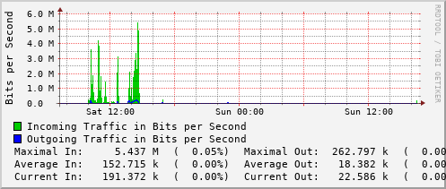 daily-graph