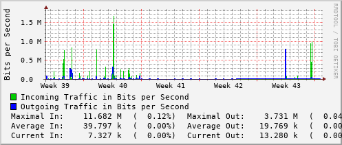 monthly-graph