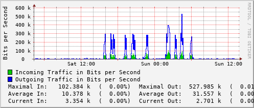 daily-graph