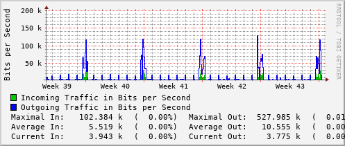 monthly-graph
